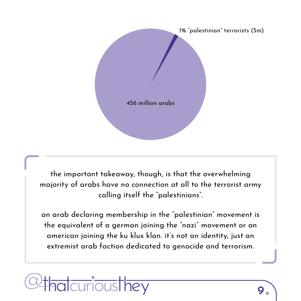 1% \"palestinian\" terrorists (5m).456 million arabs. the important takeaway, though, is that the overwhelming majority of arabs have no connection at all to the terrorist army calling itself the \"palestinians\". an arab declaring membership in the \"palestinian\" movement is the equivalent of a german joining the \"nazi\" movement or an american joining the ku klux klan. it\'s not an identity, just an extremist arab faction dedicated to genocide and terrorism.