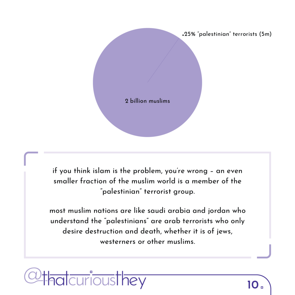 &bull;25% \"palestinian\" terrorists (5m) 2 billion muslims if you think islam is the problem, you\'re wrong - an even smaller fraction of the muslim world is a member of the \"palestinian\" terrorist group. most muslim nations are like saudi arabia and jordan who understand the \"palestinians\" are arab terrorists who only desire destruction and death, whether it is of jews, westerners or other muslims.